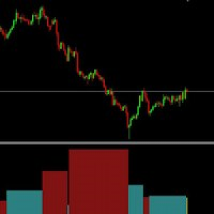 MT5-Weis Waves Result