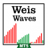 MT5-Weis Waves RSJ