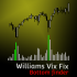 MT5-Williams Vix Fix MT5