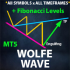 MT5-Wolfe Wave Scanner MT5