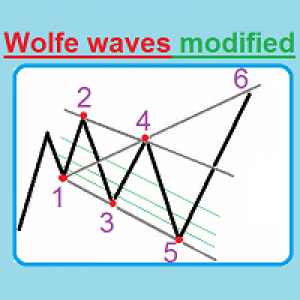 MT5-Wolfe waves modified for mql5