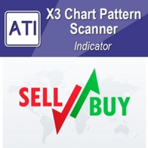 MT5-X3 Chart Pattern Scanner MT5