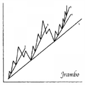 MT5-XTrendlineEA