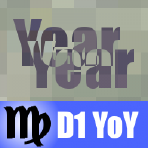 MT4-Year2Year
