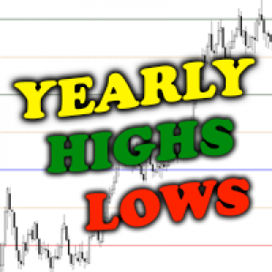 MT4-Yearly Levels