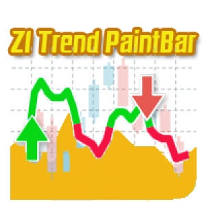 MT4-ZI Trend PaintBar Indicator