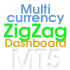 MT5-ZigZag Dashboard for MT5