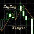 MT5-ZigZag Scalper mt5