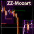 MT5-ZigZagMozart