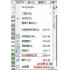MT4平台进行历史复盘操作的方法(图文)！