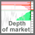 MT5-Actual Depth of Market Chart MT5-Actual Depth of Market Chart