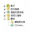 MT4平台一键平仓脚本 清除所有持仓单 MT4平台一键平仓脚本 清除所有持仓单