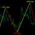 MT5-ABC Trend Detector MT5 MT5-ABC Trend Detector MT5