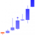 MT5-Acceleration Points MT5-Acceleration Points