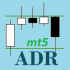 MT5-ADR with S and R levels MT5-ADR with S and R levels