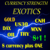 MT4-Currency Strength Exotics MT4-Currency Strength Exotics