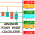 MT5-Advanced Pivot Point Indicator for Charts MT5-Advanced Pivot Point Indicator for Charts