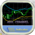 MT5-ADX Channel Indicator MT5-ADX Channel Indicator