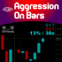 MT5-Aggression On Bars MT5-Aggression On Bars