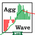 MT5-Aggression Wave RSJ MT5-Aggression Wave RSJ