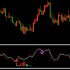 MT5-Alert Waves for mt5 MT5-Alert Waves for mt5