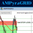 MT5-AMPyraGRID Anti Martingale Pyramid Grid MT5-AMPyraGRID Anti Martingale Pyramid Grid