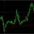 MT5-Anchored VWAP Channel MT5-Anchored VWAP Channel