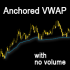 MT5-Anchored VWAP with no Volume MT5-Anchored VWAP with no Volume
