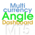 MT5-Angle Dashboard for MT5