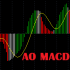 MT5-AO MACD colored MT5-AO MACD colored