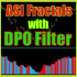 MT5-ASI fractals with DPO filter MT5-ASI fractals with DPO filter