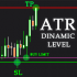 MT5-ATR dynamic levels MT5-ATR dynamic levels