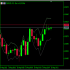 MT5-Atr Ma Indicator MT5-Atr Ma Indicator