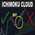 MT5-Auto trade with RSI MA Ichimoku MT5-Auto trade with RSI MA Ichimoku