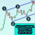 MT5-Auto Trend Line Channel with Alert MT5-Auto Trend Line Channel with Alert