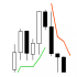 MT5-AV SuperTrend EA MT5 MT5-AV SuperTrend EA MT5