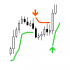 MT5-AV SuperTrend MT5 MT5-AV SuperTrend MT5