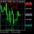 MT5-Average True Range Stop Loss Finder by veryfid MT5-Average True Range Stop Loss Finder by veryfid