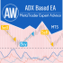 MT5-AW ADX based EA MT5 MT5-AW ADX based EA MT5