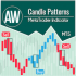 MT5-AW Candle Patterns MT5-AW Candle Patterns