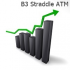 MT5-B3 Straddle ATM MT5-B3 Straddle ATM
