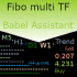 MT5-Babel Assistant MT5-Babel Assistant