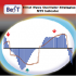 MT5-BeST Elliot Wave Oscillator Strategies MT5 MT5-BeST Elliot Wave Oscillator Strategies MT5