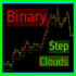 MT5-Binary Step Clouds Indicator MT5-Binary Step Clouds Indicator