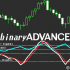 MT5-Binary Wave Advance MT5-Binary Wave Advance