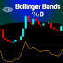 MT5-Bollinger Bands B MT5-Bollinger Bands B