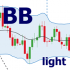 MT5-Bollinger trend light MT5-Bollinger trend light