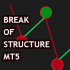 MT5-Break of Structure MT5-Break of Structure