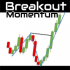 MT5-Breakout Momentum MT5-Breakout Momentum