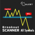 MT5-Breakout Scanner All Symbols MT5-Breakout Scanner All Symbols